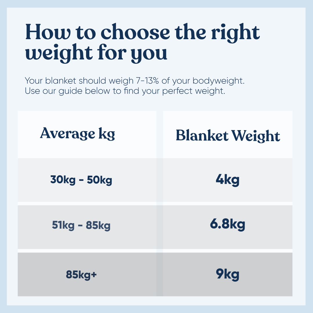 Blanket Chart What Weight To Get Weighted Blanket Weighted Blanket