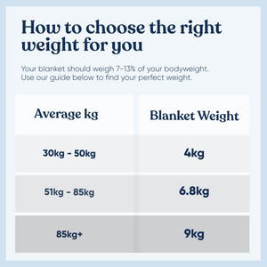 Body Weight How To Choose A Weighted Blanket For A Couple We